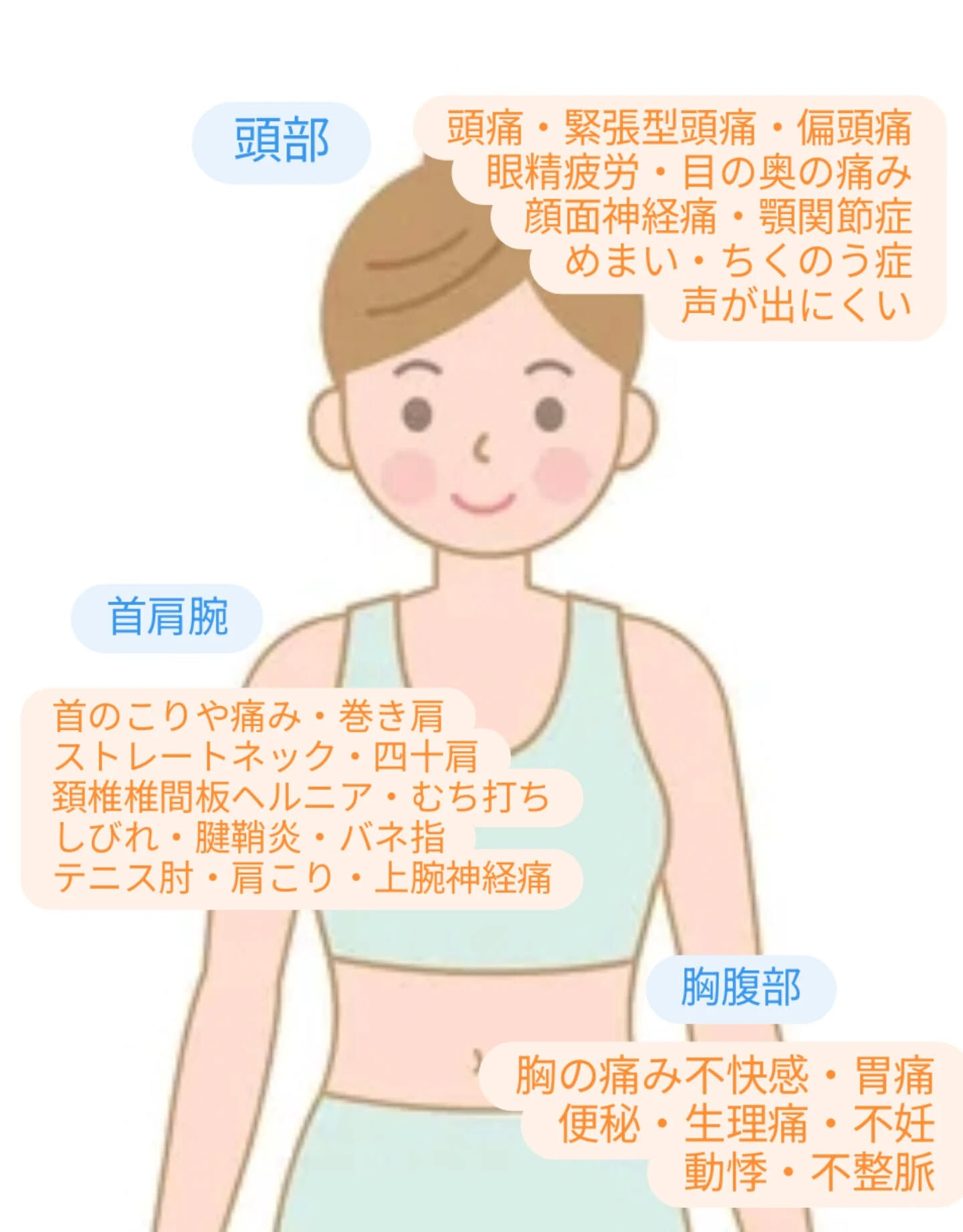 ＃整体RisaBodyRevive ＃三ノ宮整体　＃神戸整体