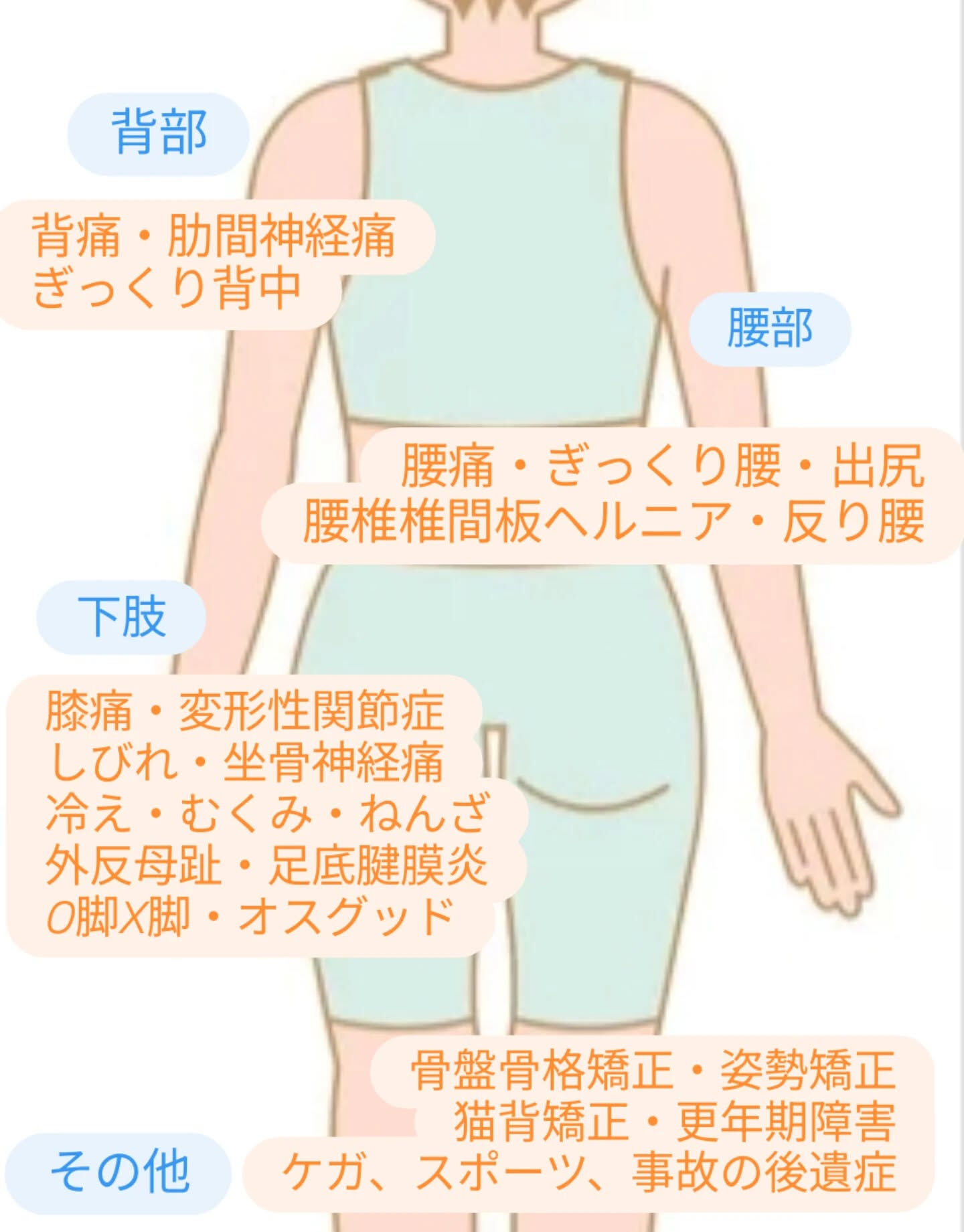 ＃整体RisaBodyRevive ＃三ノ宮整体　＃神戸整体