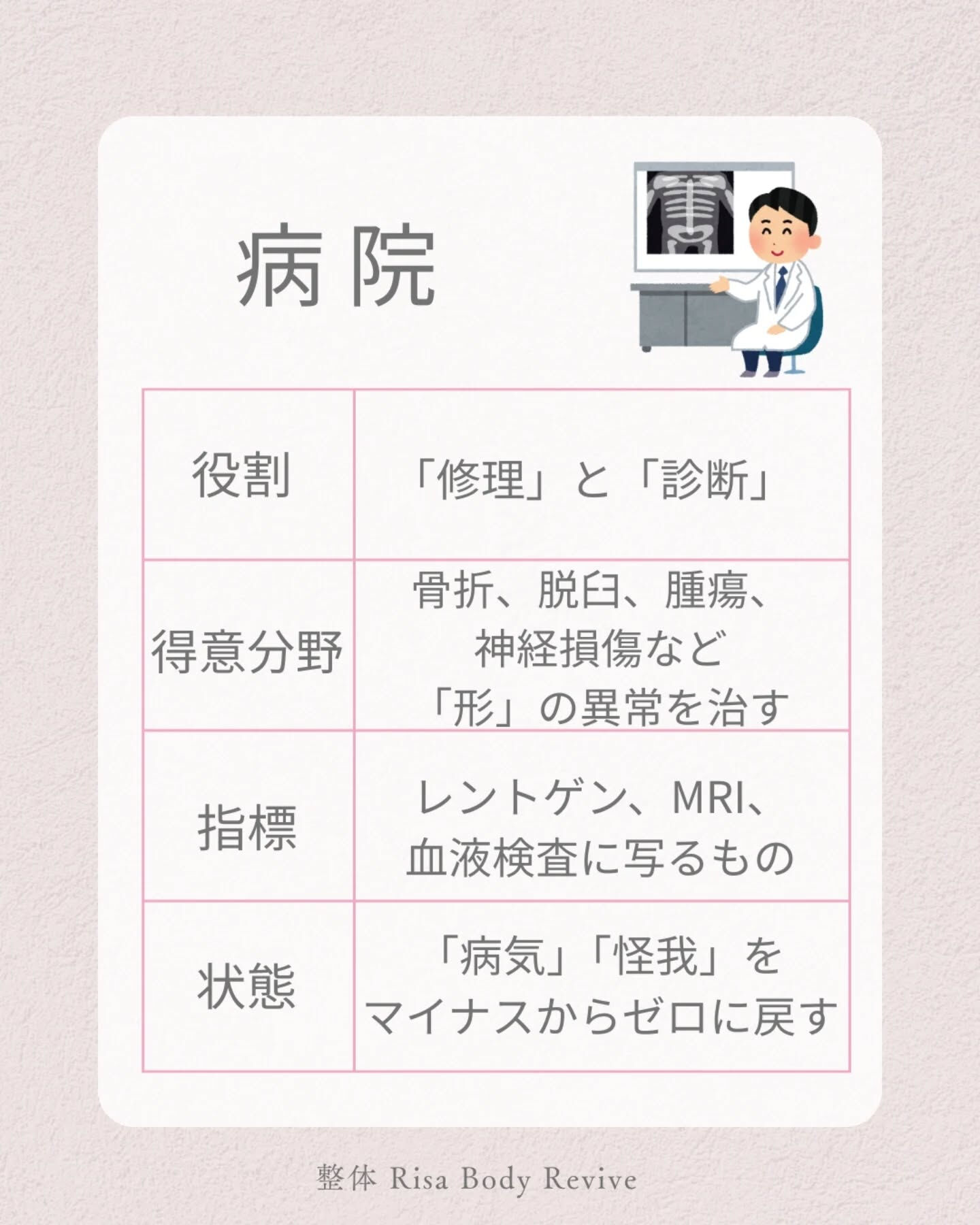 整形外科と整体の使い分け🌀