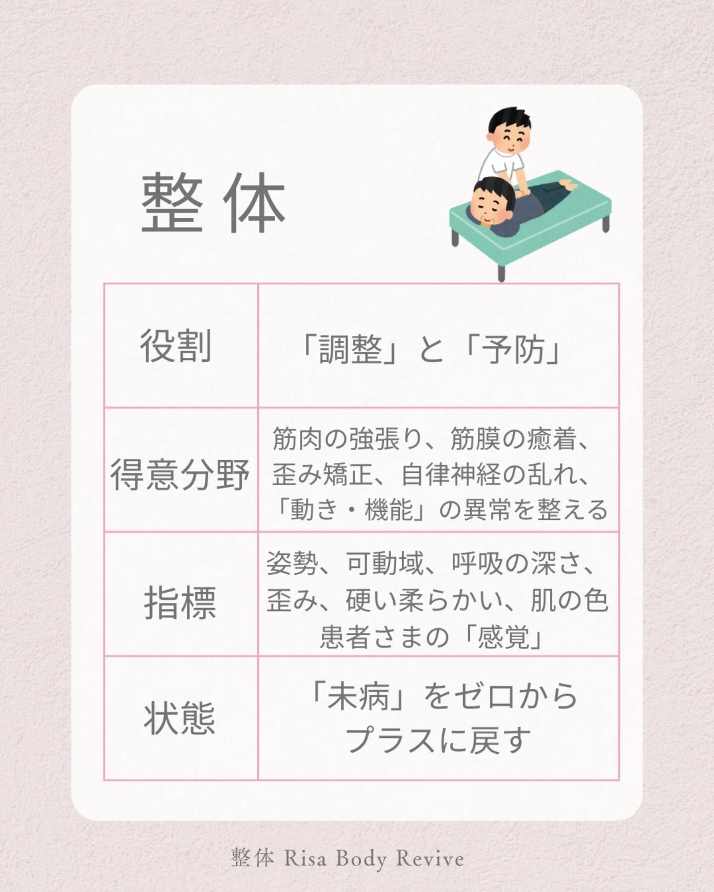 整形外科と整体の使い分け🌀